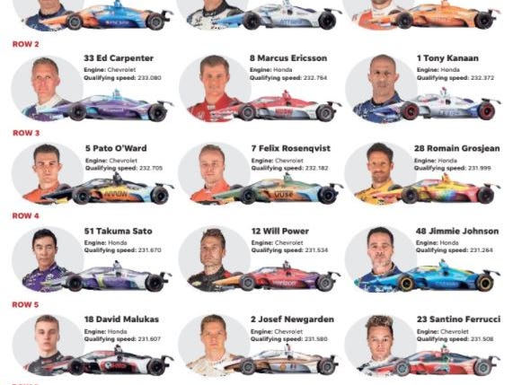 printable starting grid for 2017 indy 500