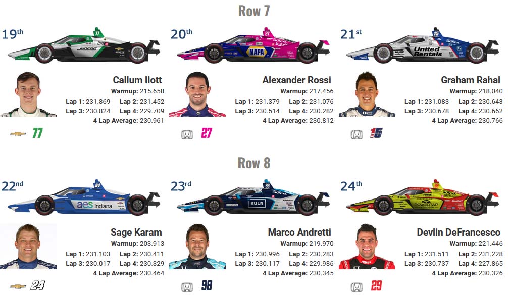 2022 Indy 500 Starting Grid Graphic