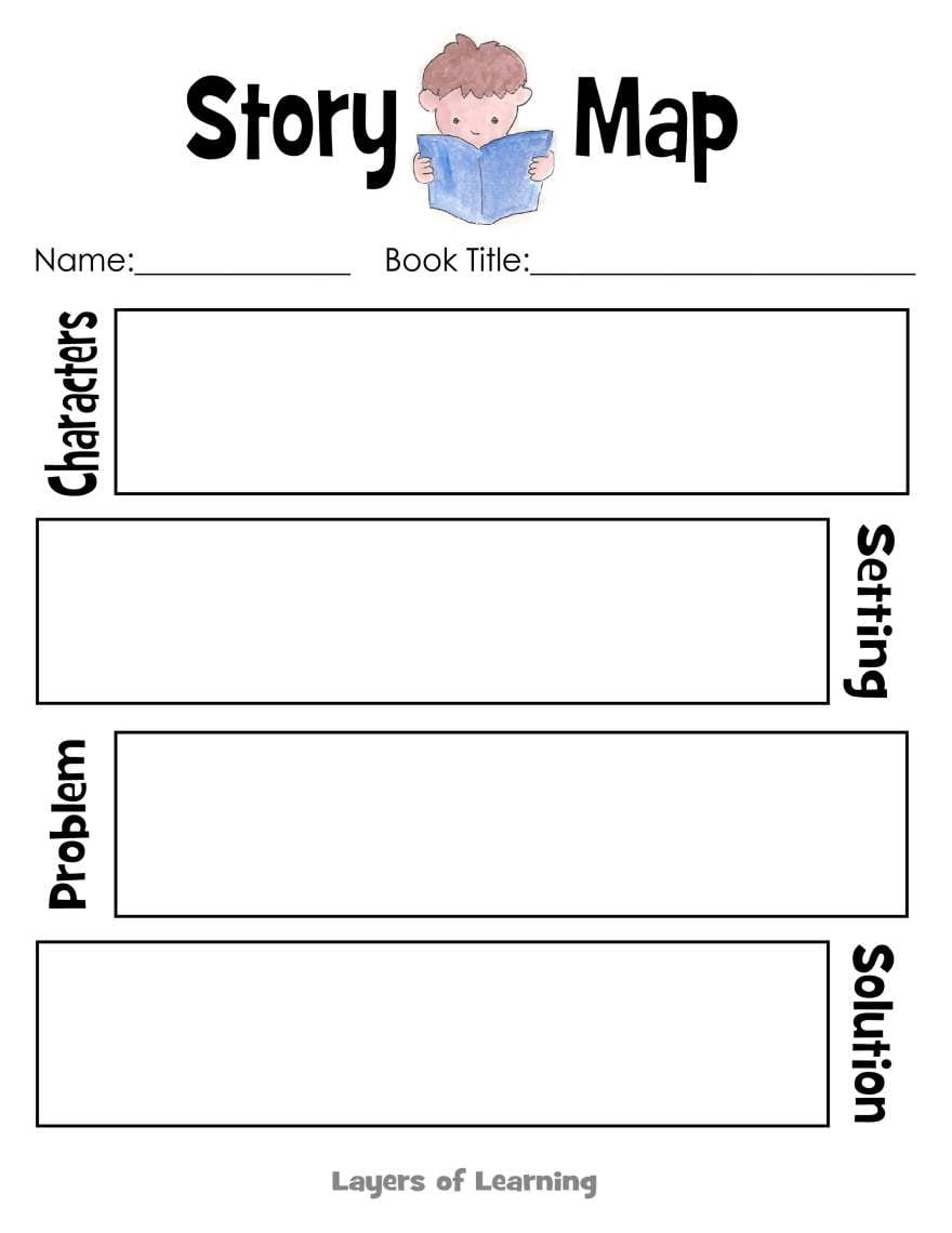 Story Map - Layers of Learning
