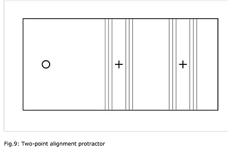 Arc Angles: Optimizing Tonearm Geometry Page 5 | Stereophile.com