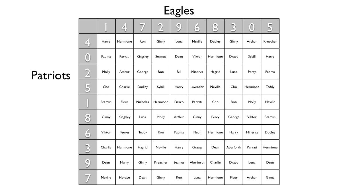 printable super bowl grid 2018