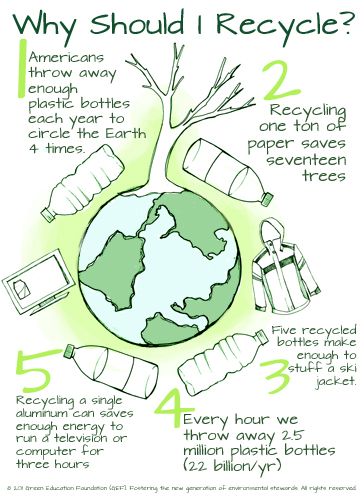Posters - Green Education Foundation | GEF | Sustainability Education