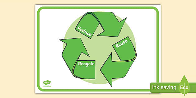 Printable Recycling Poster   - Twinkl