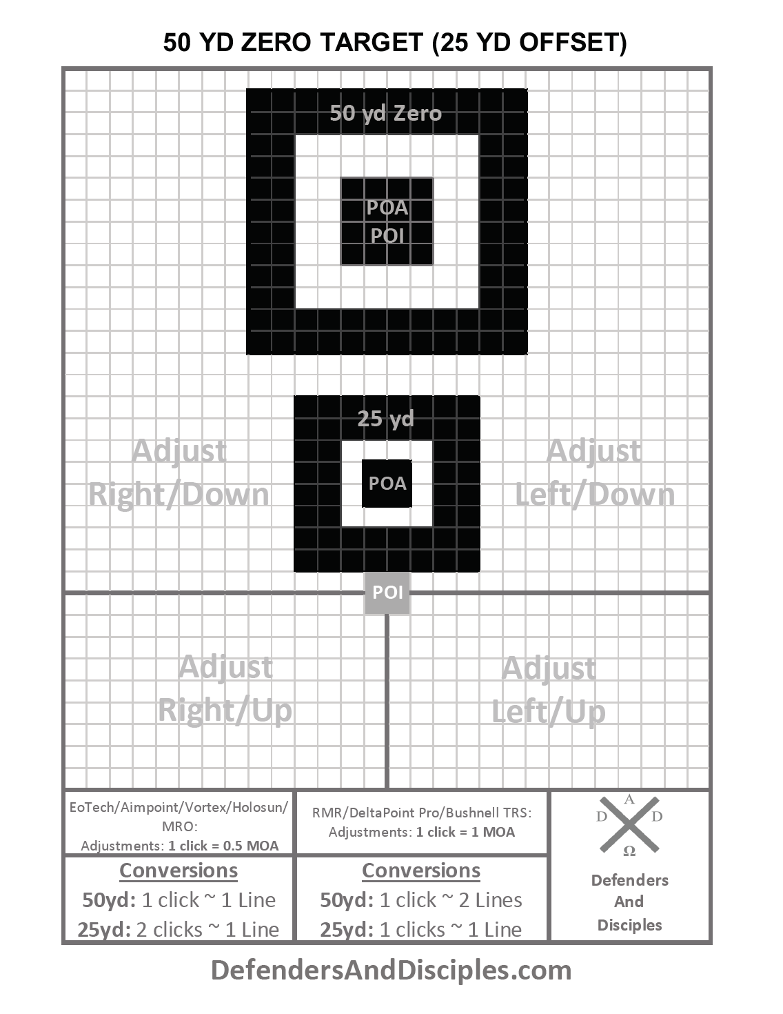 TRAINING AIDS AND TARGETS | Defenders And Disciples