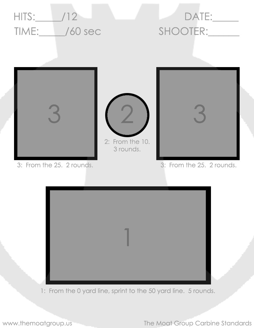 The Moat Group — (Click the target to download) This is our first...