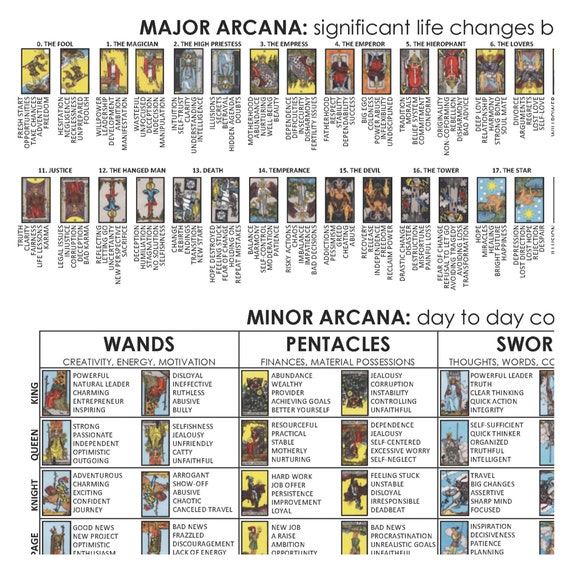 printable tarot cards with meanings pdf