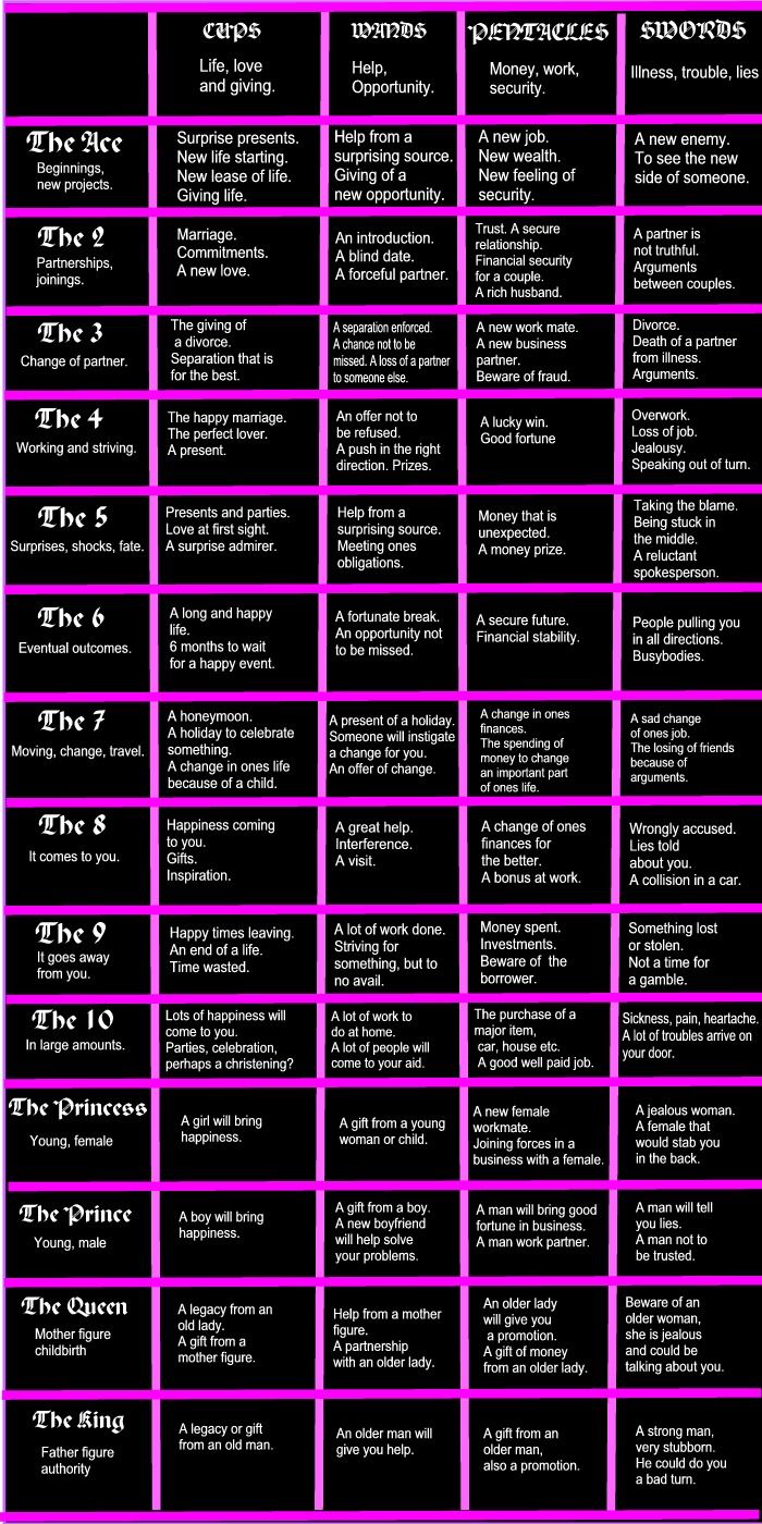 printable tarot cards with meanings pdf