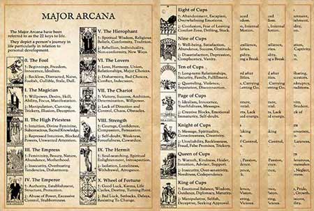 printable tarot cards with meanings