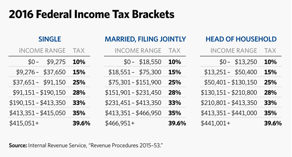 printable tax brackets 2016