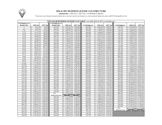10 540 tax table 2016 - Free to Edit, Download &  Print | CocoDoc