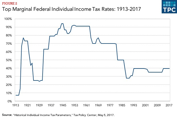printable tax brackets 2016