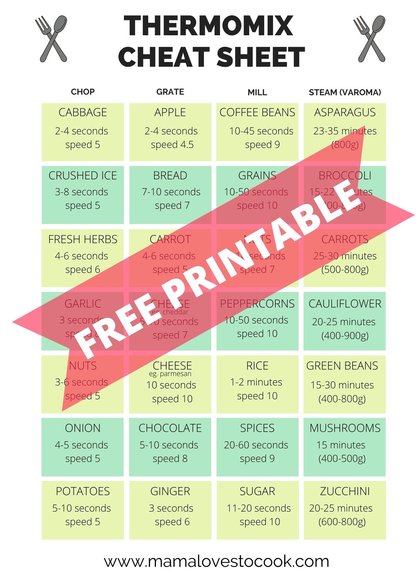 Thermomix Cheat Sheet - Free Printable