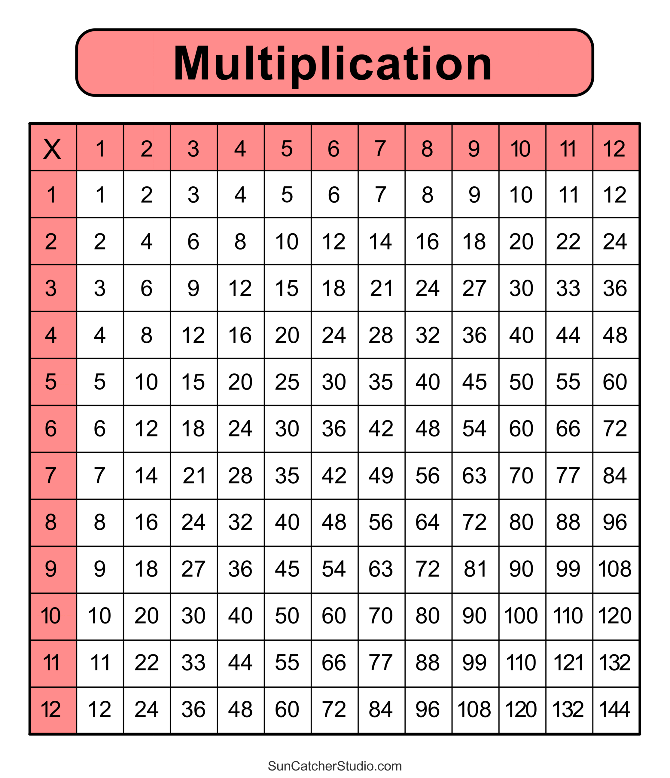 Multiplication Charts (PDF): Free Printable Times Tables - DIY ...