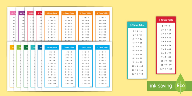 KS2 Times Table Bookmarks | Maths Resources (teacher made)