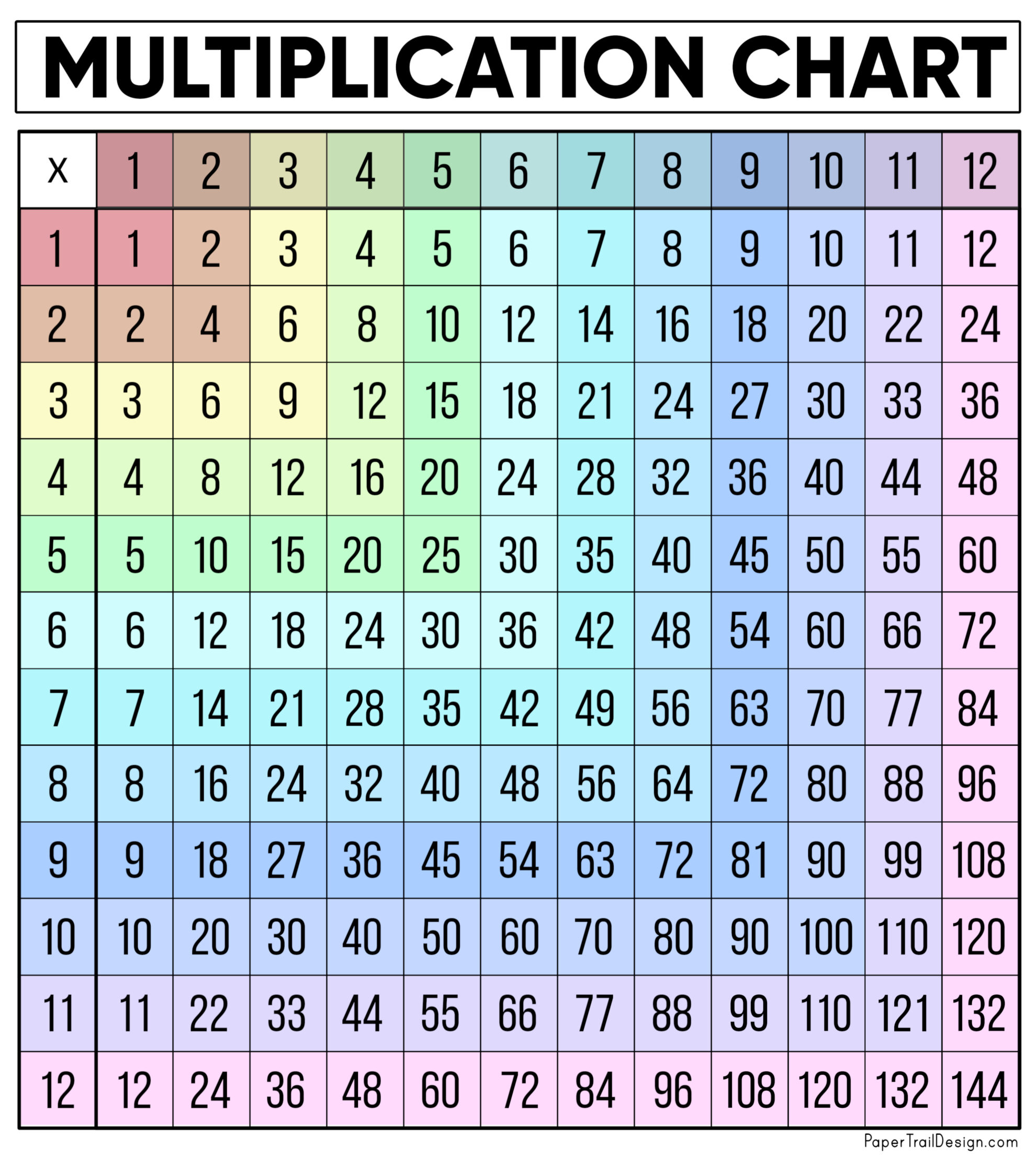 printable times table chart up to 12