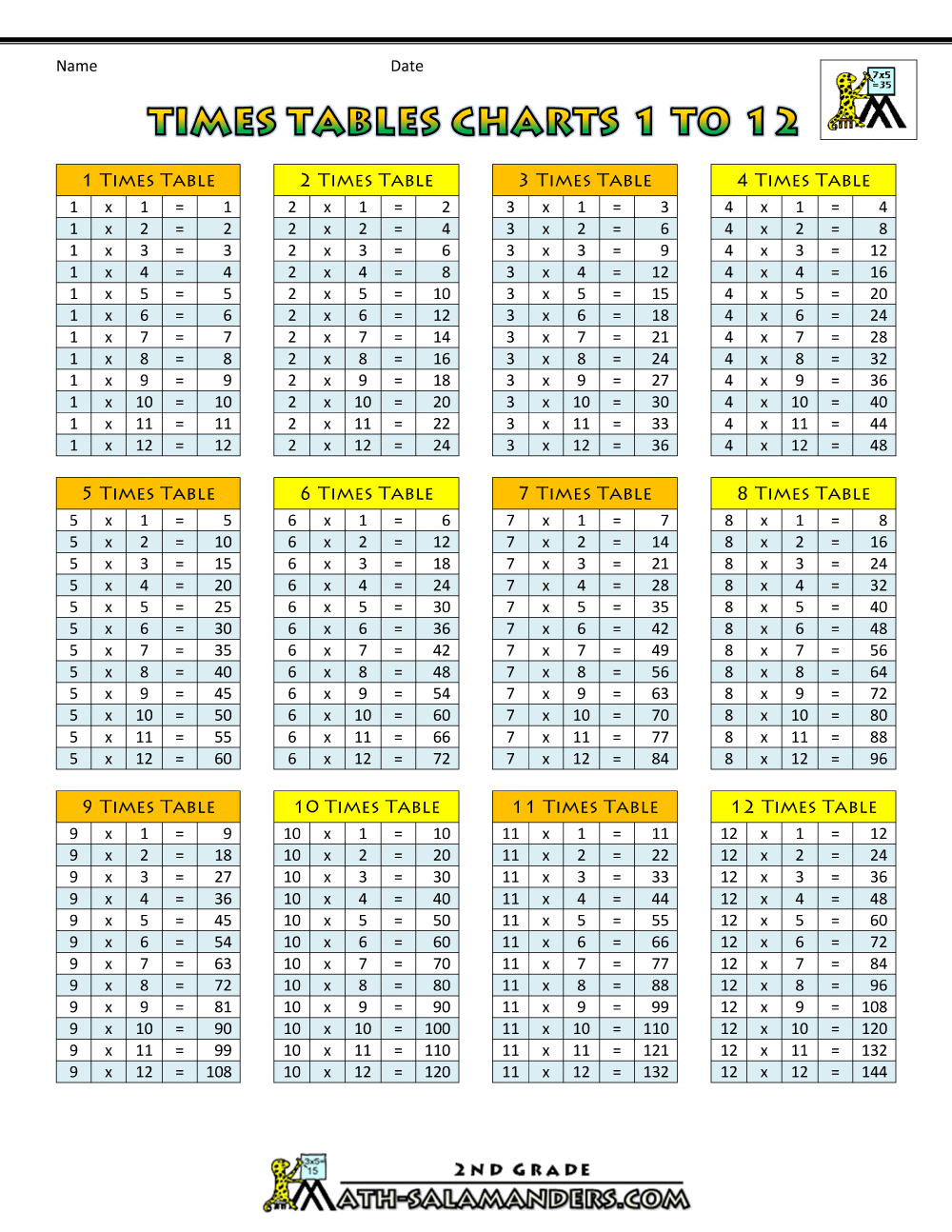 printable times table chart up to 12