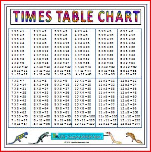 Large Multiplication Charts Times Tables
