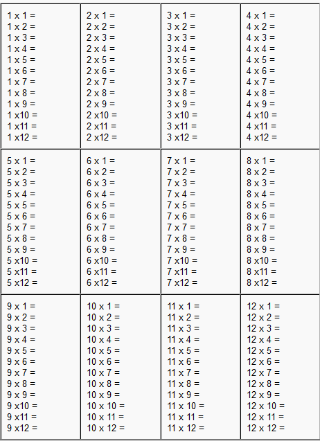 Multiplication &  Division free printable worksheets. Tables 0 ...