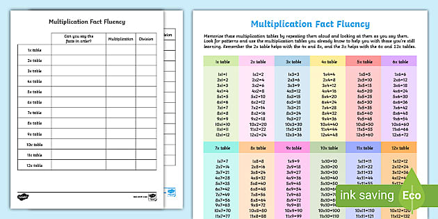 Times Tables Fact Fluency Progress Chart (teacher made)
