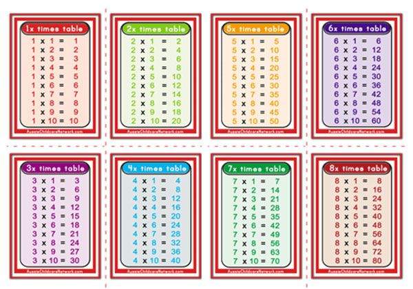 Free Printable Times Table Flash Cards Download Free Printable Times Free Printable Times Table Flash Cards Download Free Printable Times