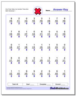 Multiplication Worksheets: Progressive Times Table Practice