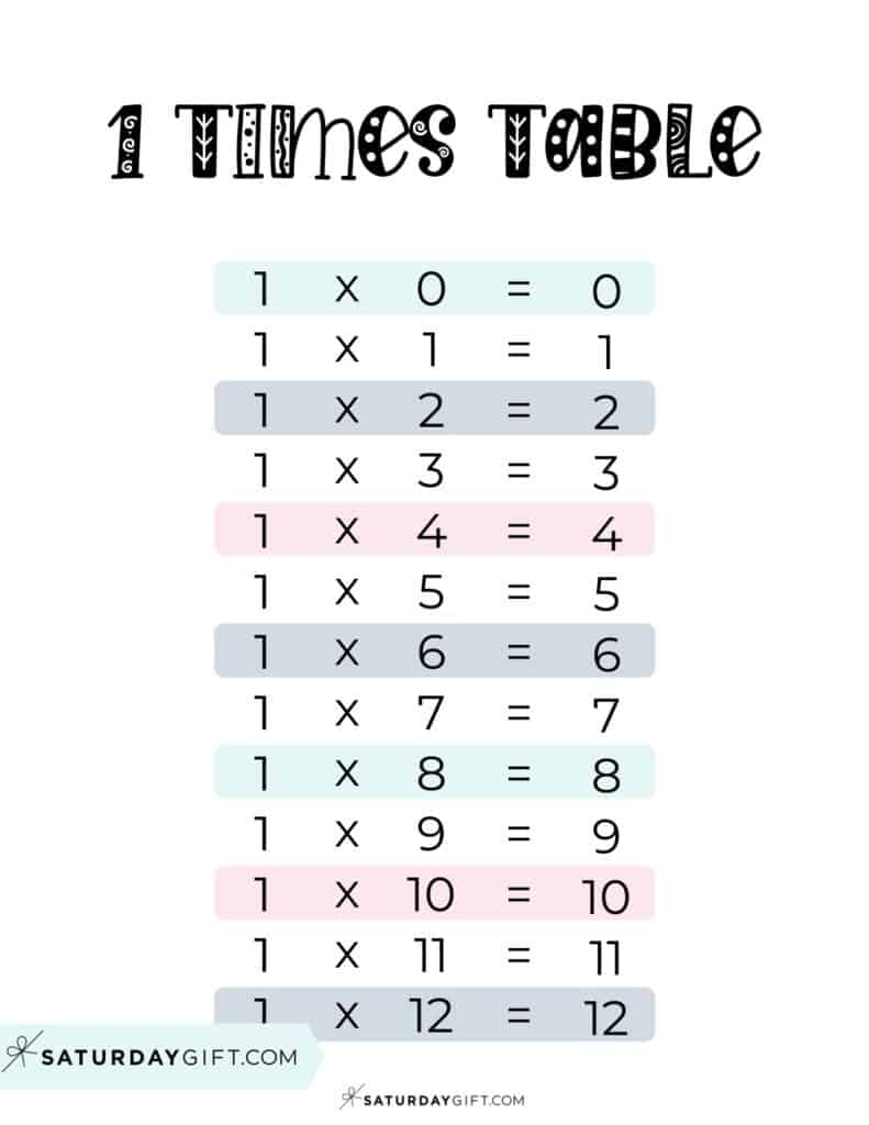 printable times table to 12