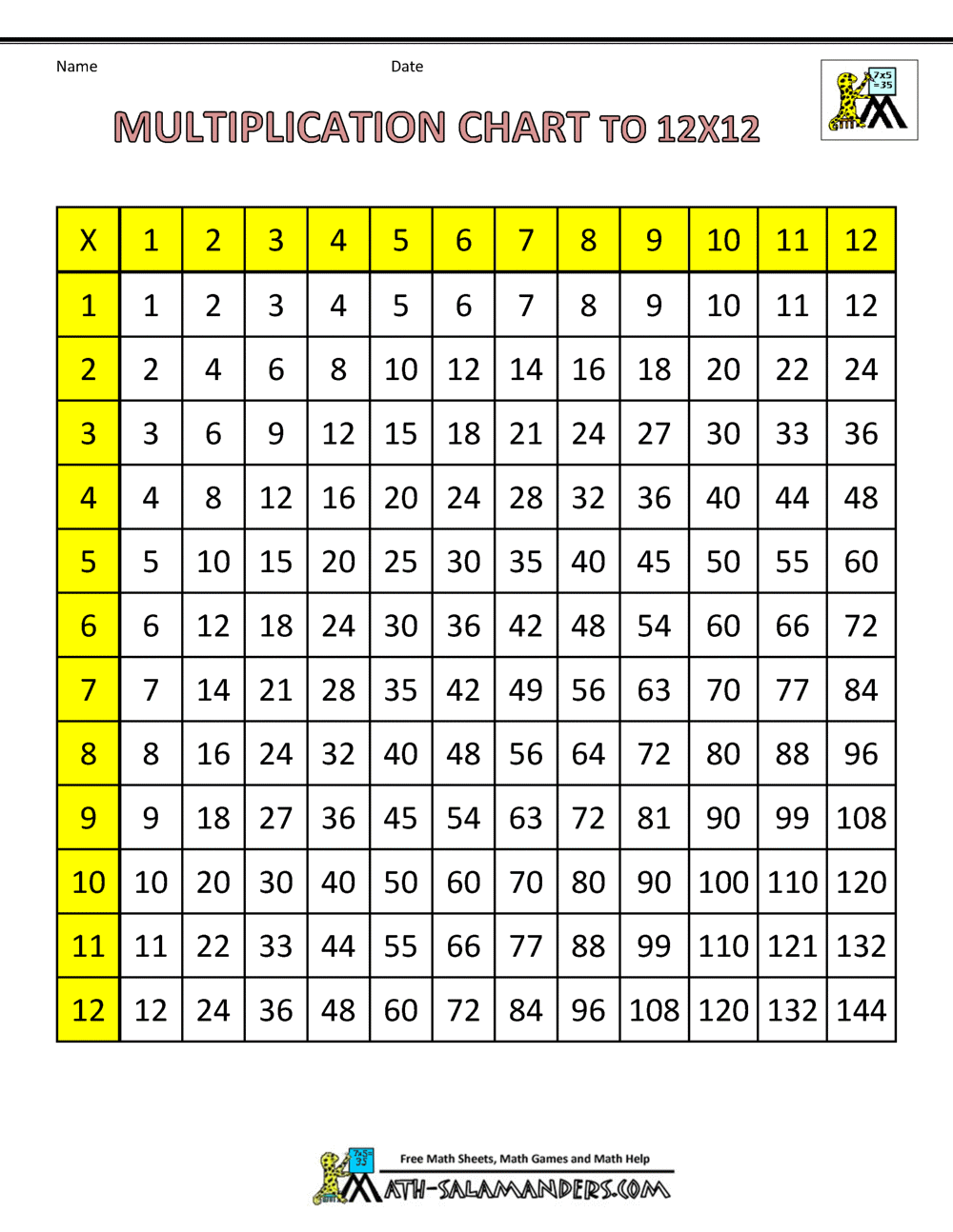 printable times table to 12