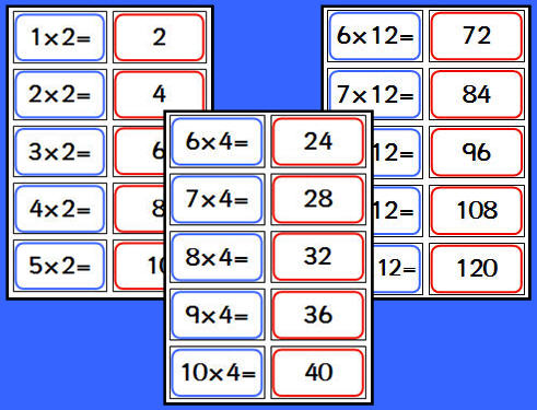 Times Tables Matching Cards  