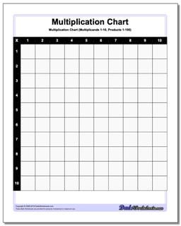 Multiplication Chart: Blank Multiplication Chart