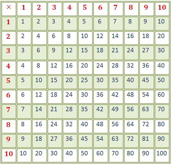 printable times tables matrix
