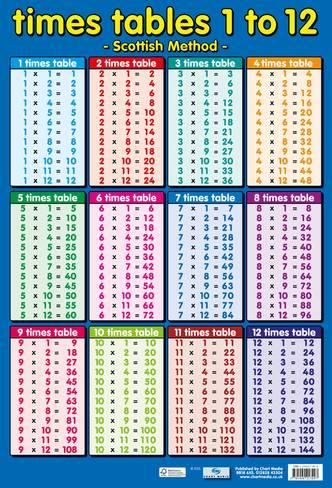 printable times tables matrix