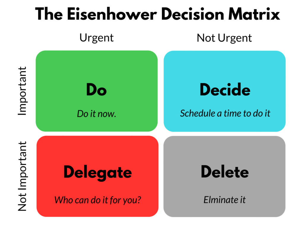 Support quadrant chart for all prioritization techniques ...