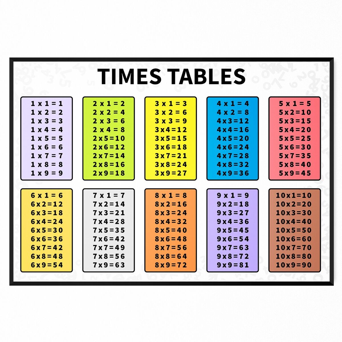 TIMES TABLES POSTER MATHS KIDS EDUCATIONAL WALL CHART Math Poster A5 A4 TIMES TABLES POSTER MATHS KIDS EDUCATIONAL WALL CHART Math Poster A5 A4