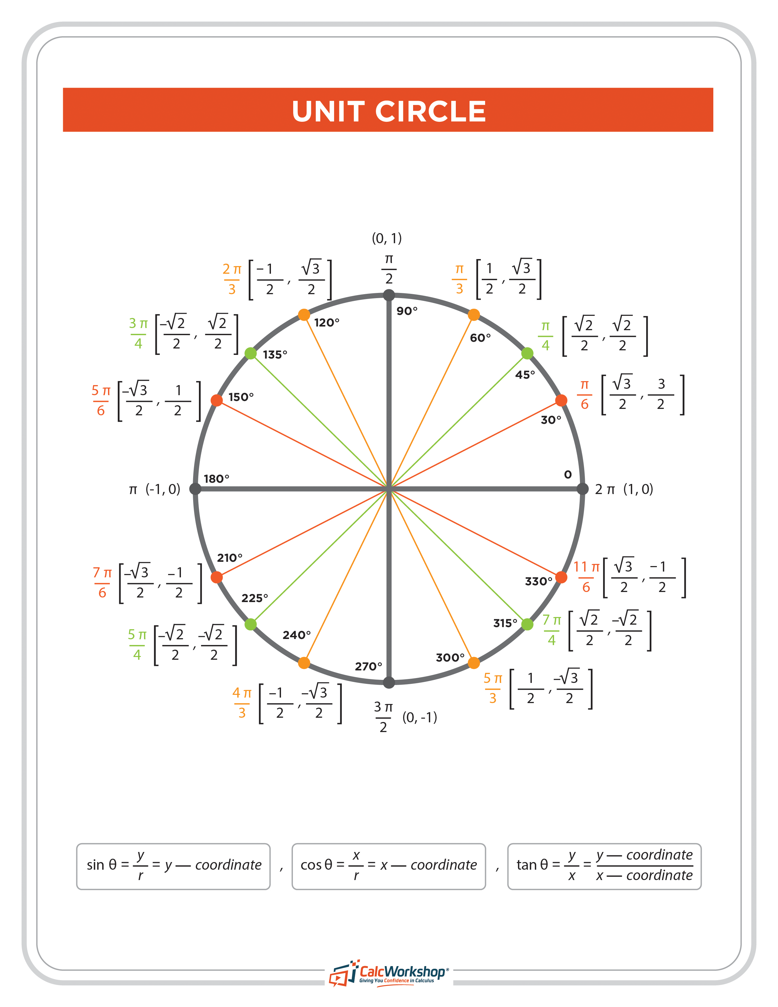 Free Printable Trig Unit Circle Download Free Printable Trig Unit 