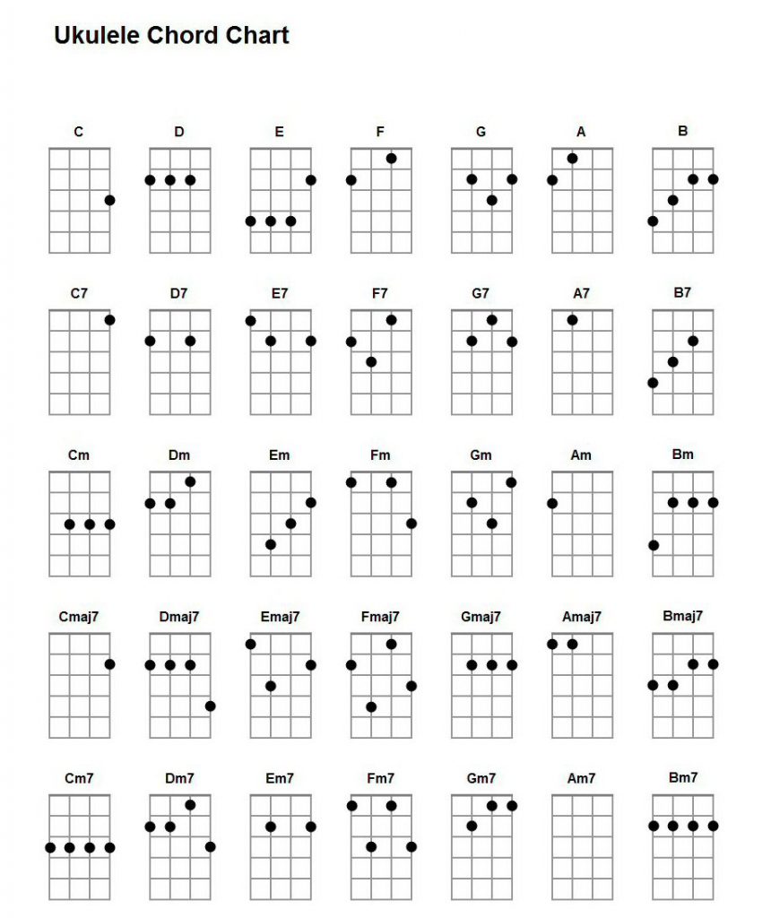 printable ukulele chord chart free