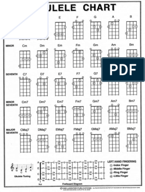printable ukulele chord chart free