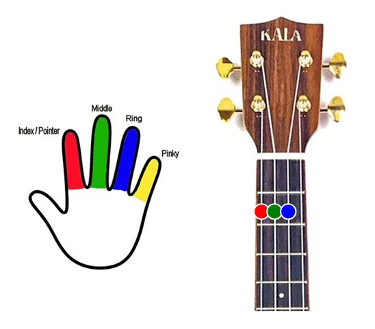 printable ukulele chord chart free