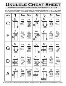 printable ukulele chord chart free