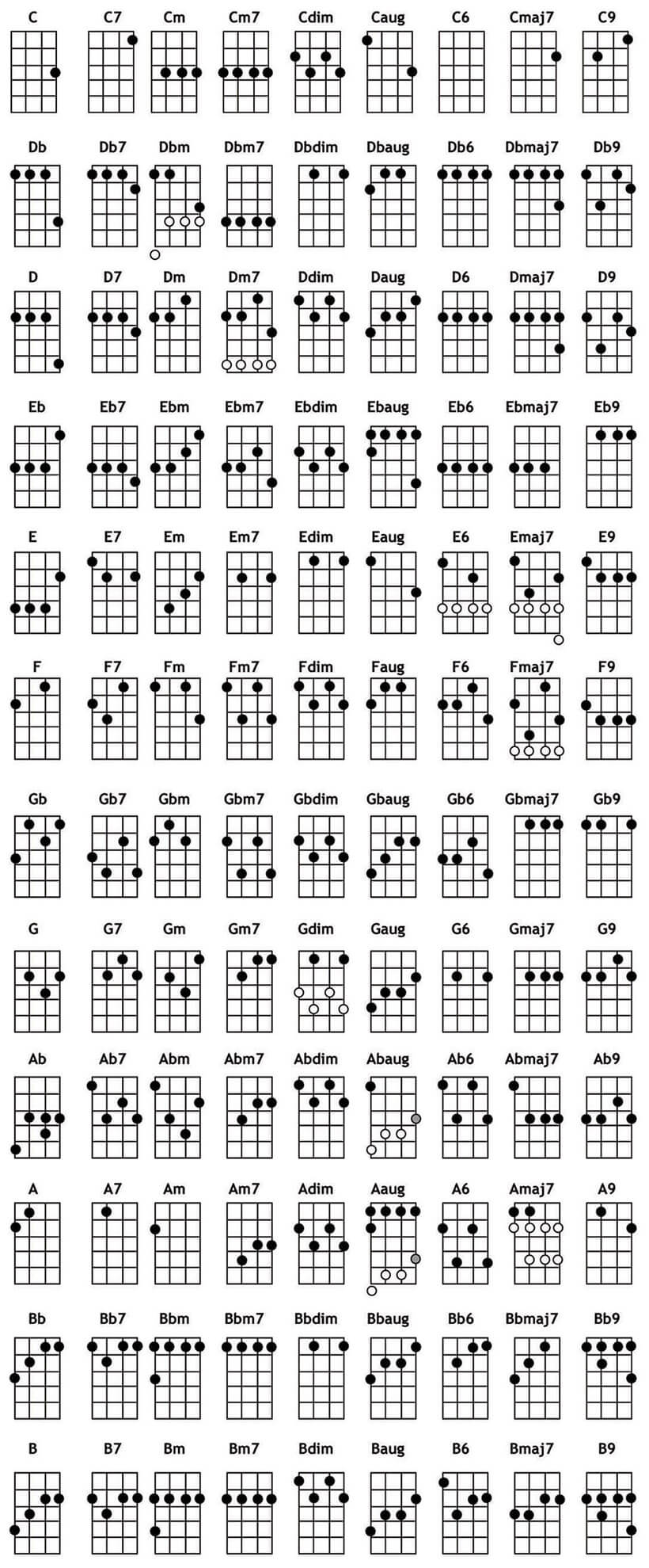 printable ukulele chord chart