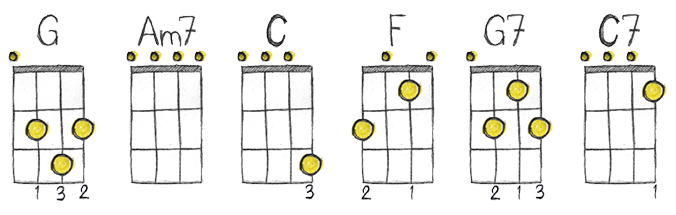 printable ukulele chord chart