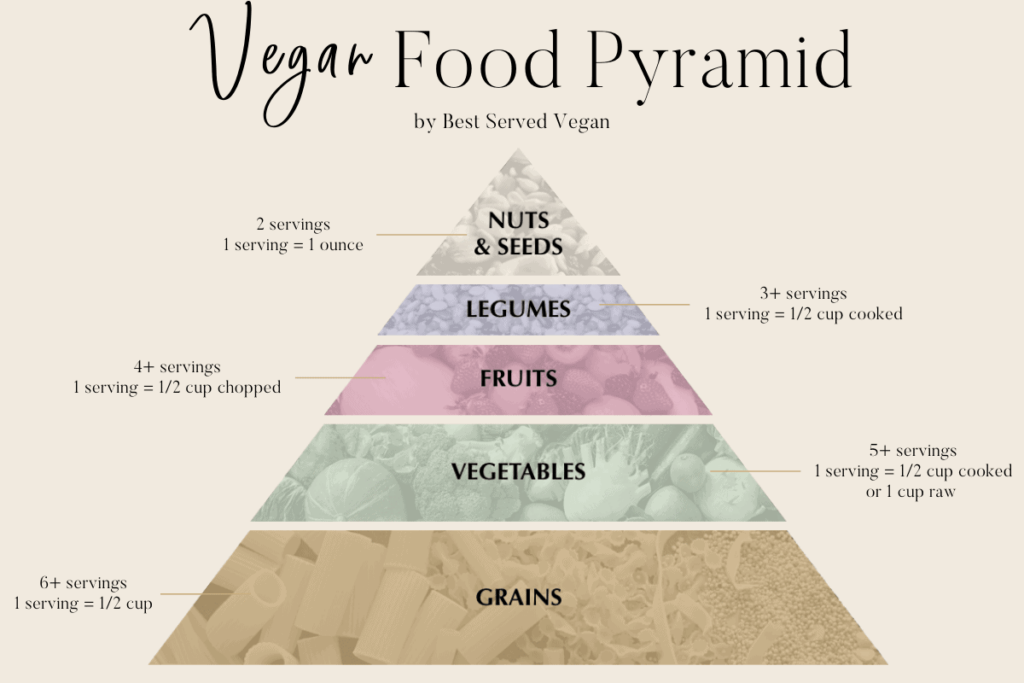 Beginner Vegan Grocery List with FREE PRINTABLE - Best Served Vegan