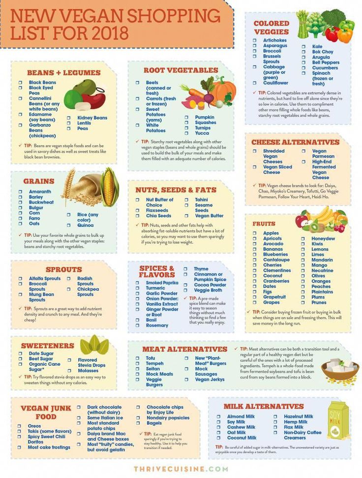 Vegan Shopping List for Beginners: Easy Printable Grocery List