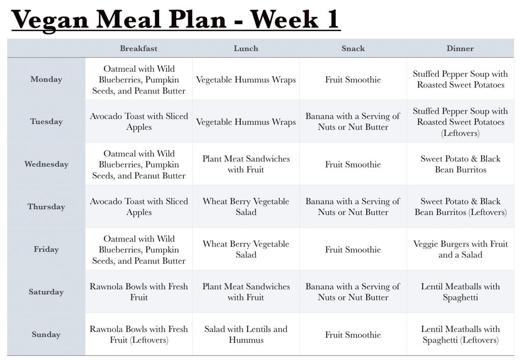 Vegan Grocery List for Beginners + 1-Month Meal Plan &  Recipes!