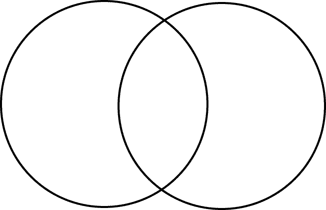 printable venn diagram 2 circles