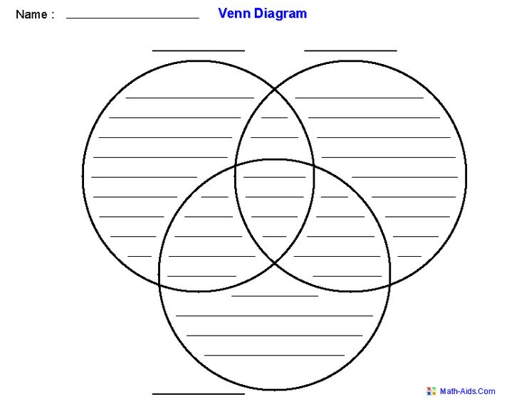 printable venn diagram 3 circles