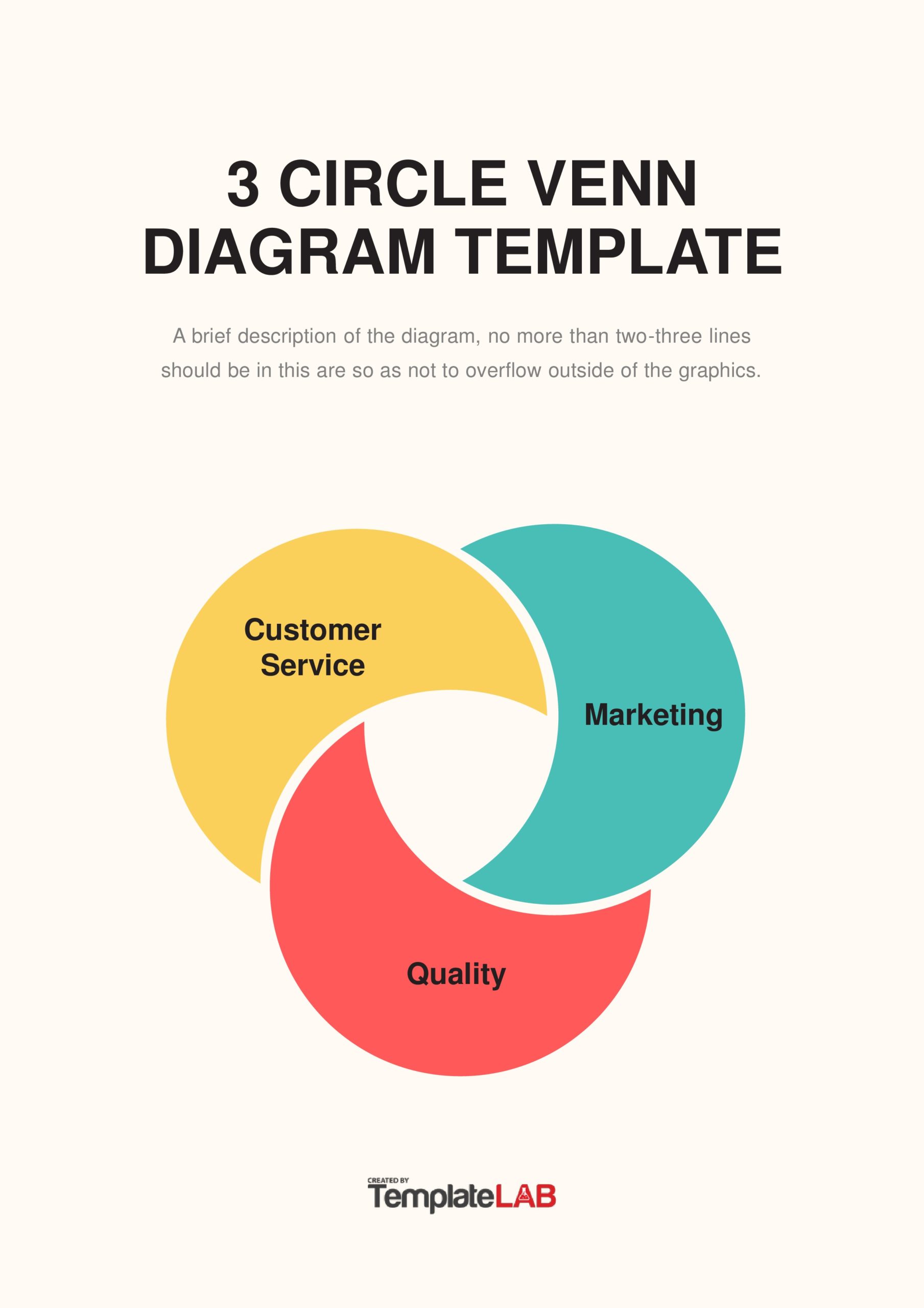 printable venn diagram 3 circles