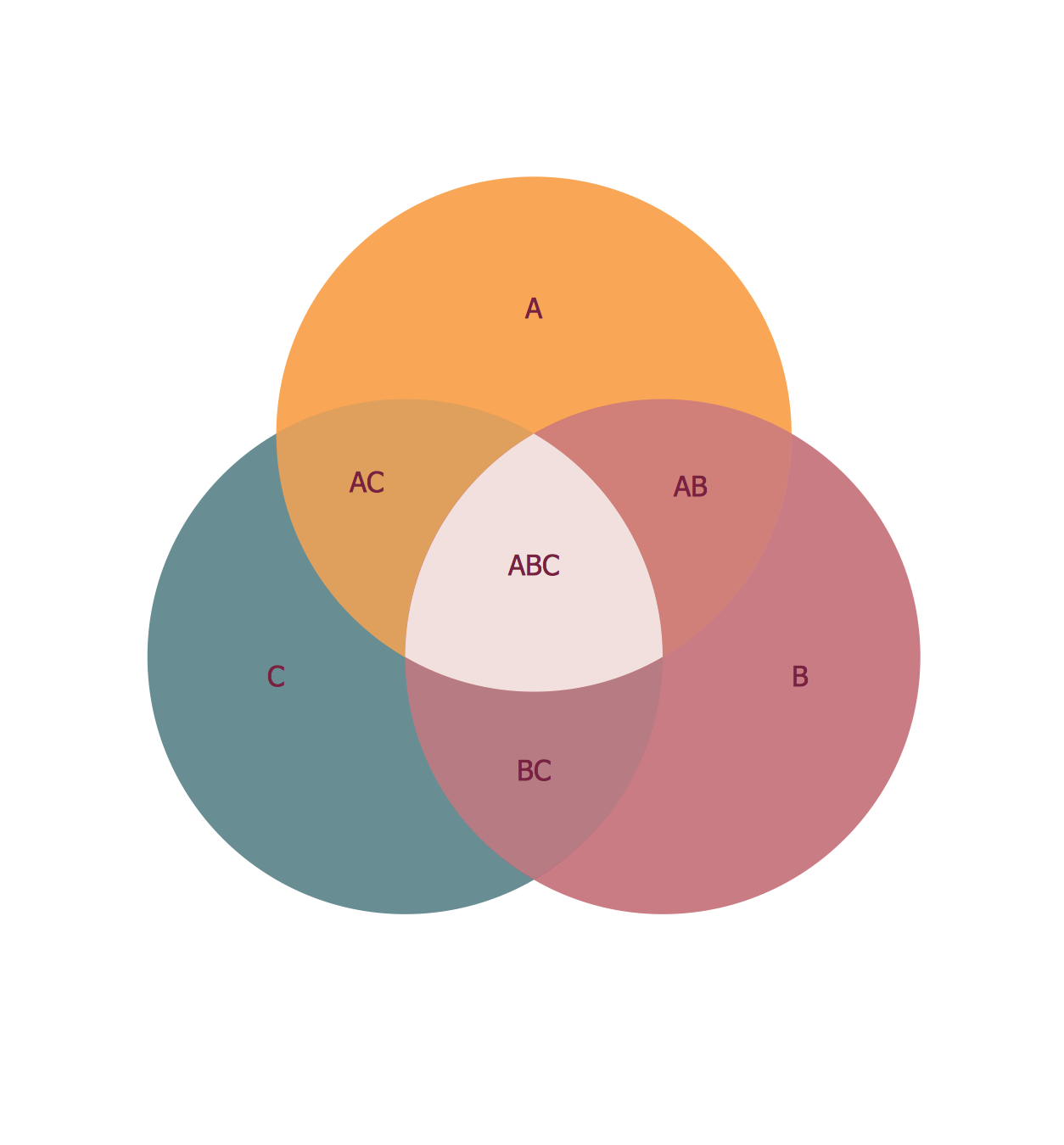 printable venn diagram 3 circles