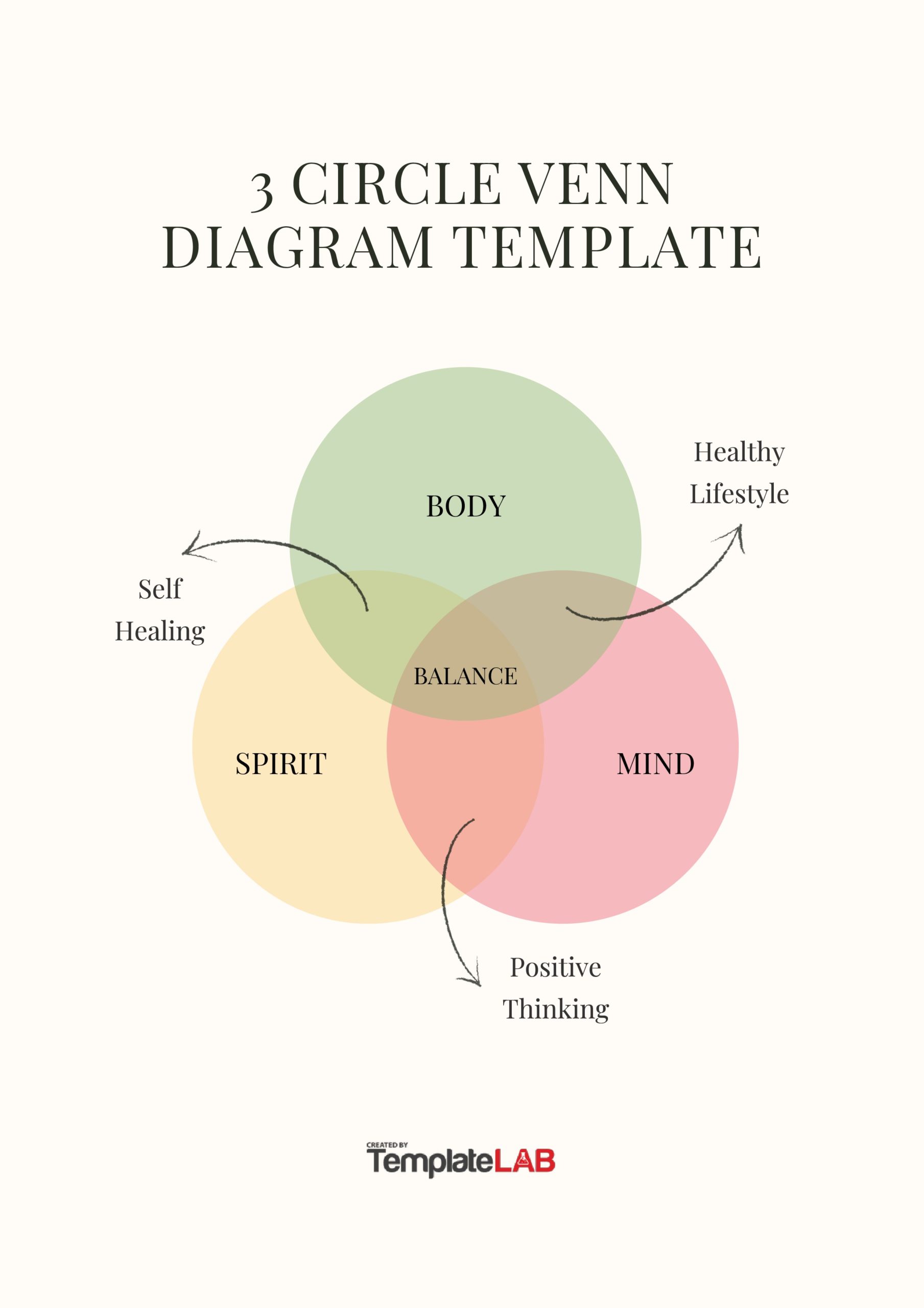 printable venn diagram 3 circles