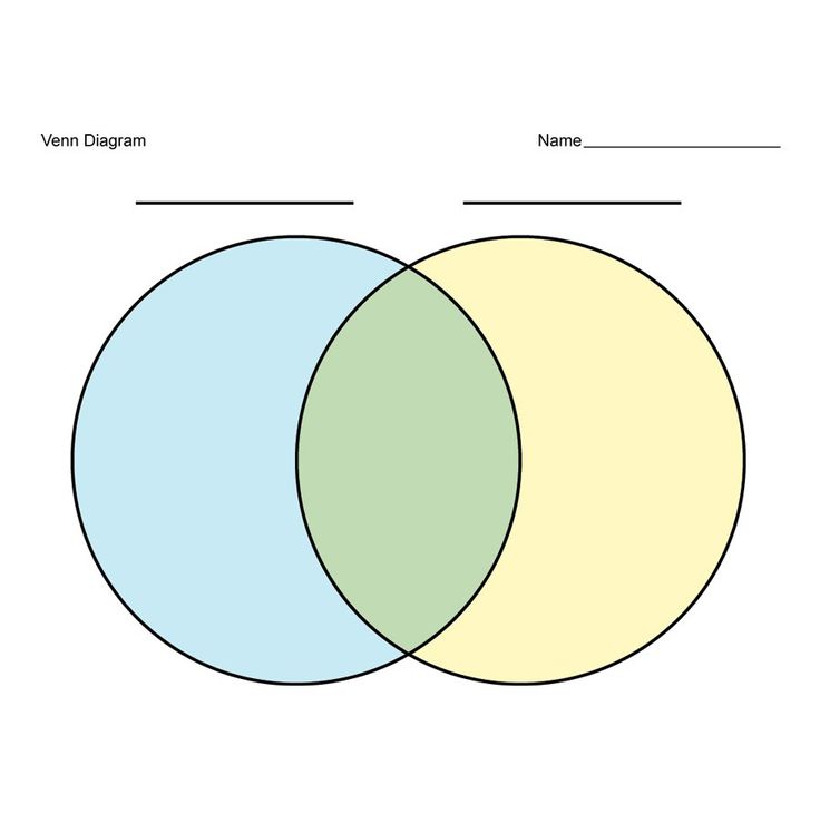 printable venn diagram free
