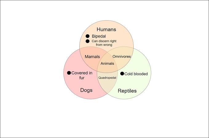 printable venn diagram free